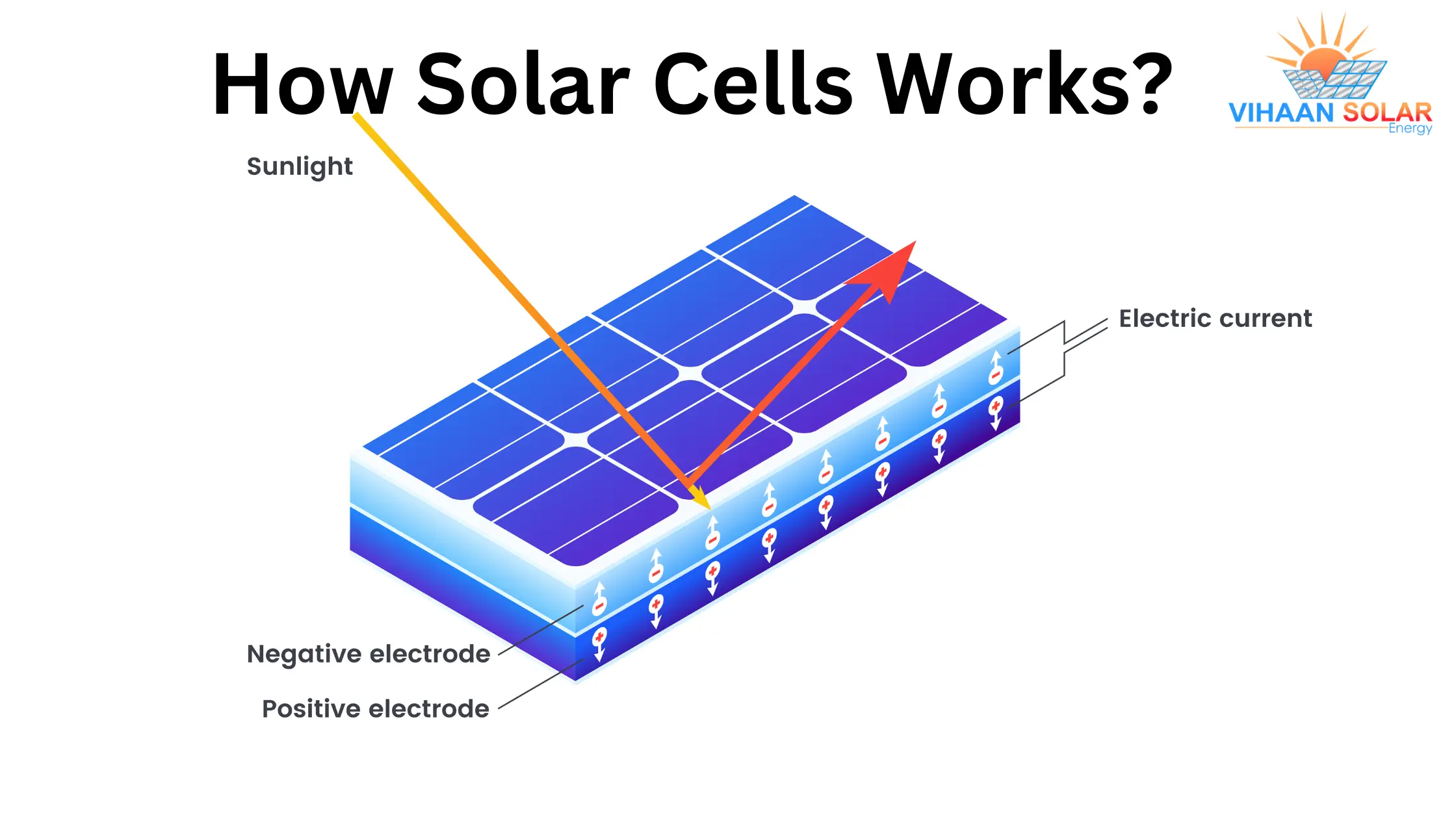 How Solar Cells Works
